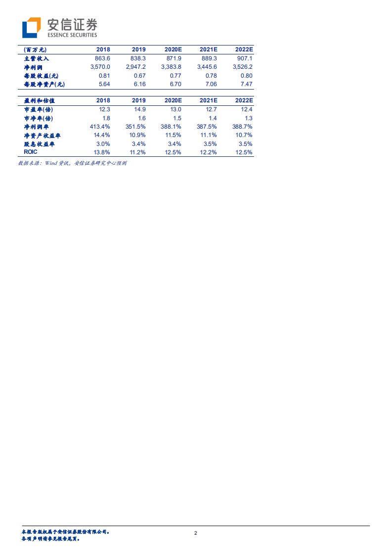 川投能源-公司深度分析：坐拥雅砻江优质资源，开启新一轮高成长-20200808.pdf 第2页