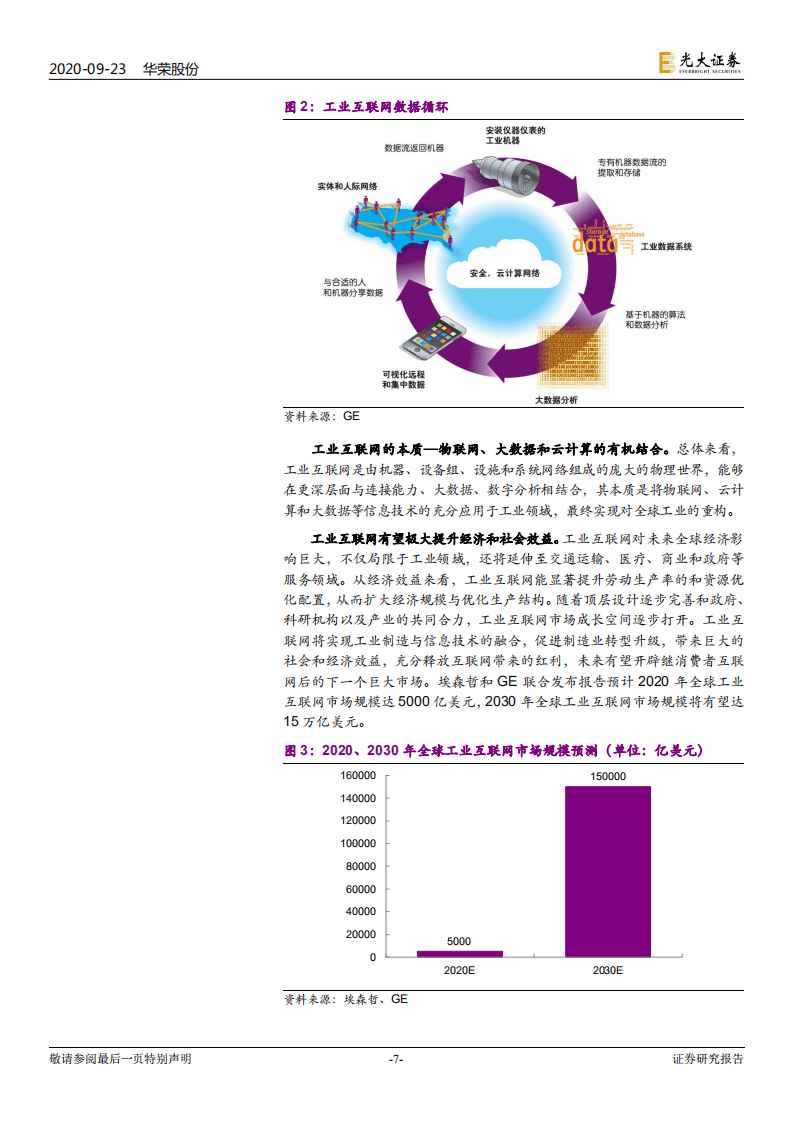 华荣股份-投资价值分析报告之二：工业互联网新贵，石油化工领域异军突起-20200923.pdf 第7页