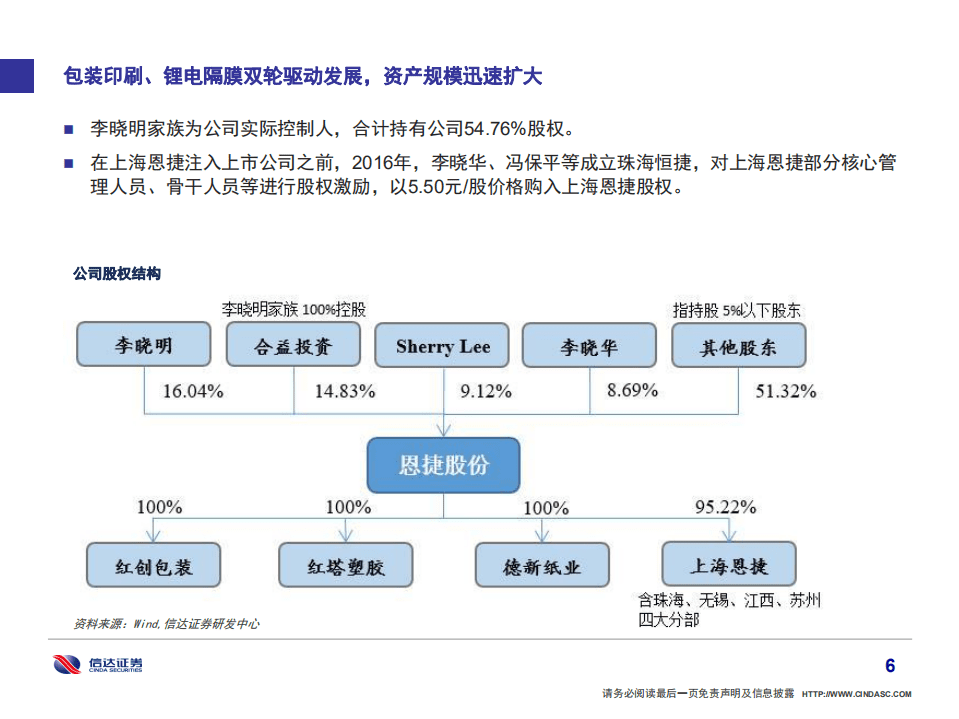 恩捷股份-受益于全球电动化，隔膜巨头再启航-20200824.pdf 第7页