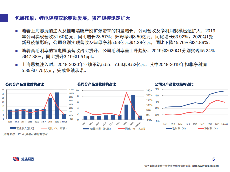 恩捷股份-受益于全球电动化，隔膜巨头再启航-20200824.pdf 第6页