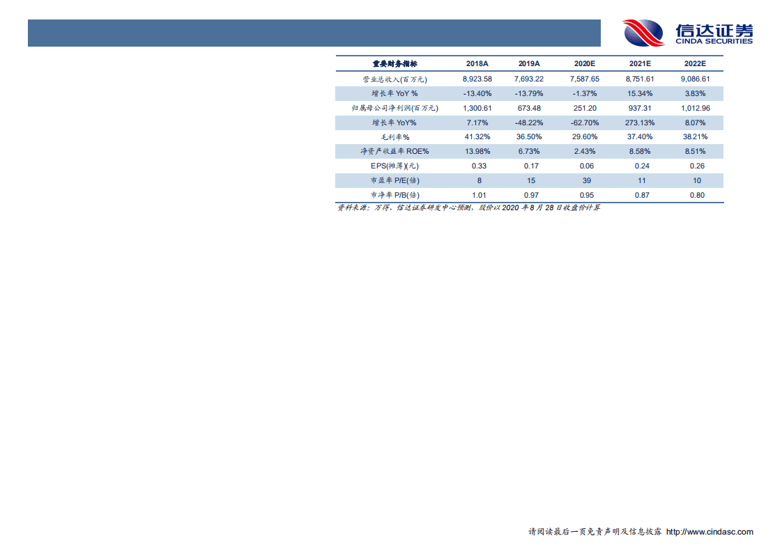 远兴能源-深度报告：800万吨天然碱矿大发现，纯碱十年新征程正起航！-20200901.pdf 第3页