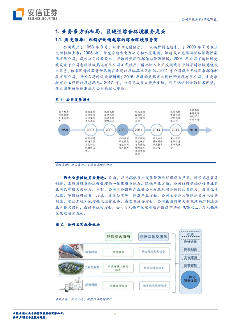 华光环能--纵横拓展，固废区域龙头强势崛起-20201015.pdf 第5页