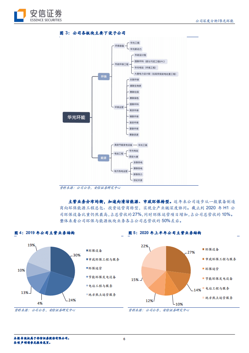 华光环能--纵横拓展，固废区域龙头强势崛起-20201015.pdf 第6页
