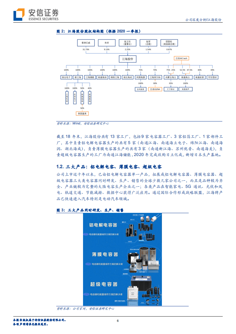 江海股份-铝电解电容龙头，薄膜、超级电容突破可期-20200810.pdf 第6页