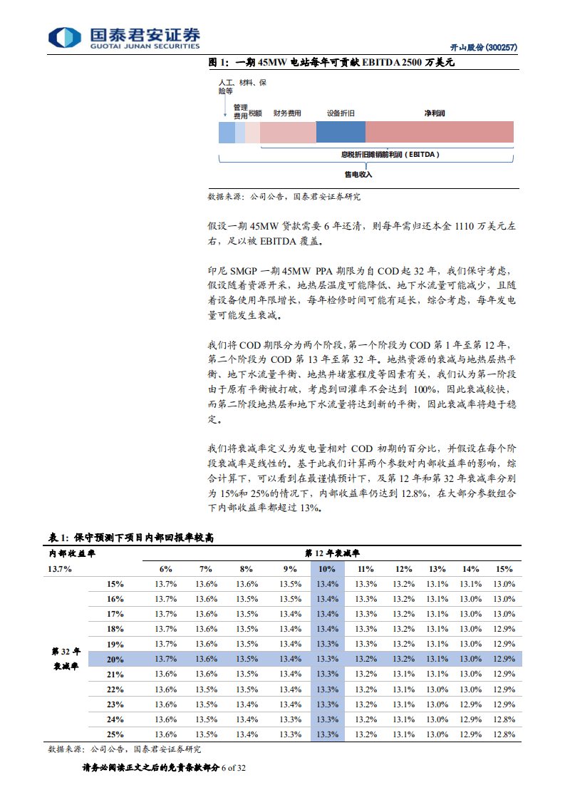 开山股份-深度研究：投融资闭环初步形成，电站建设进入扩张阶段-20200811.pdf 第6页