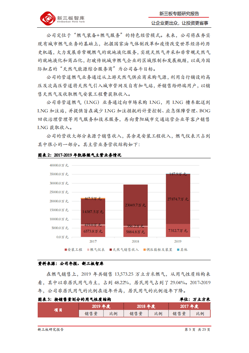 凯添燃气-精选企业专题报告（十四）：模式创新突破区域限制，公司收购优化营收结构-20200811.pdf 第5页