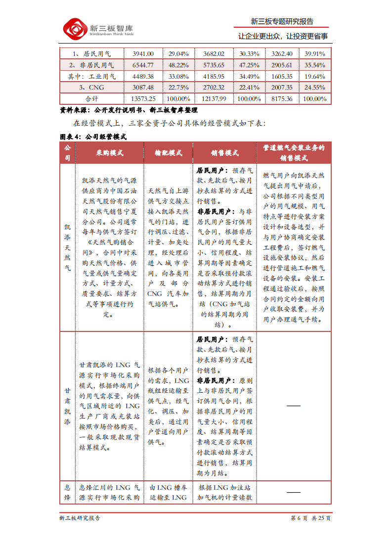 凯添燃气-精选企业专题报告（十四）：模式创新突破区域限制，公司收购优化营收结构-20200811.pdf 第6页