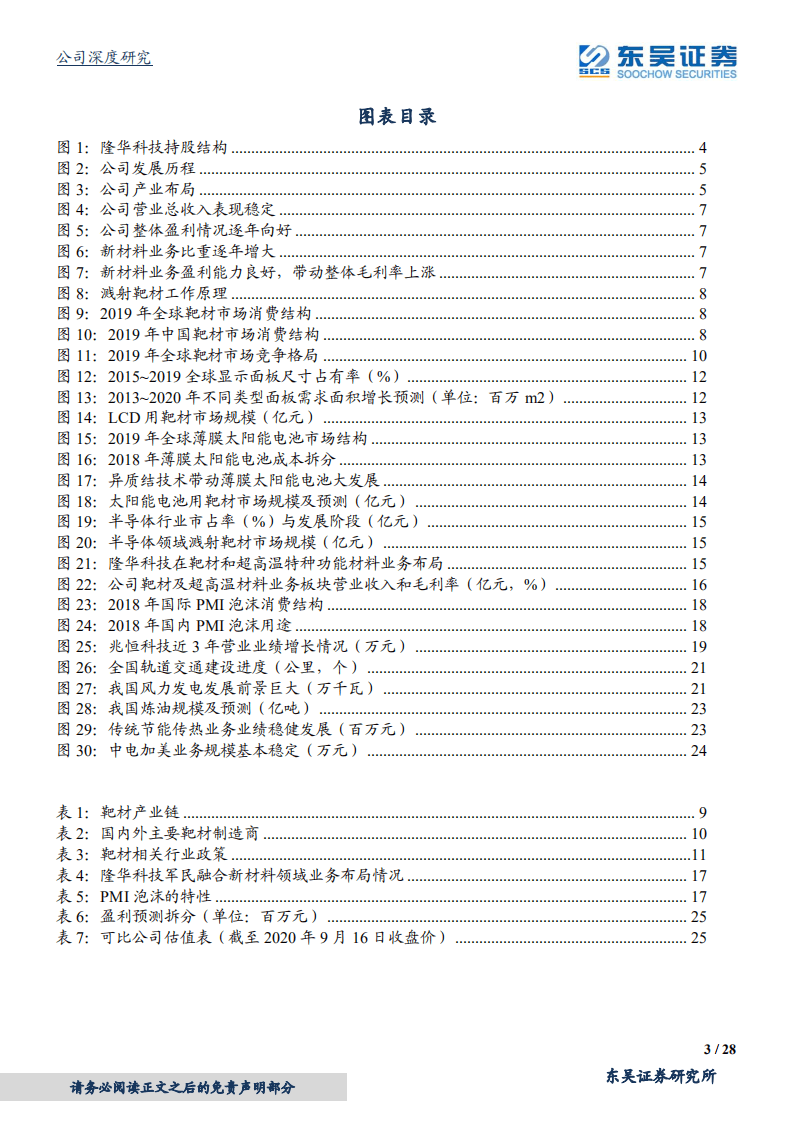 隆华科技-新材料两翼齐飞，隐形冠军孵化平台初长成-20200916.pdf 第3页