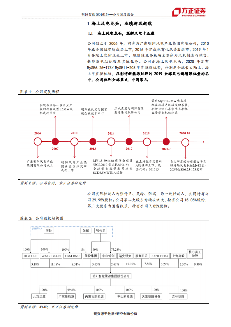 明阳智能-海风龙头，乘风破浪-20201113.pdf 第5页