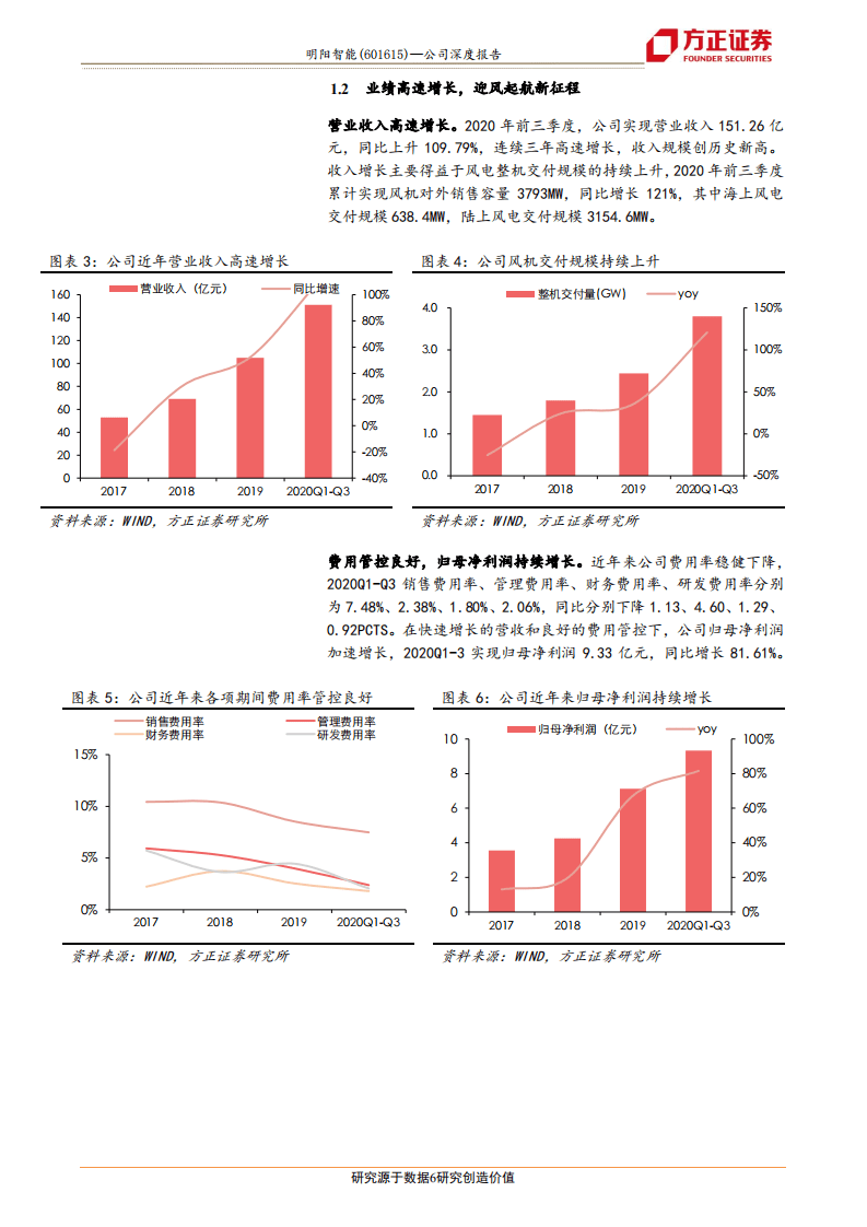 明阳智能-海风龙头，乘风破浪-20201113.pdf 第6页