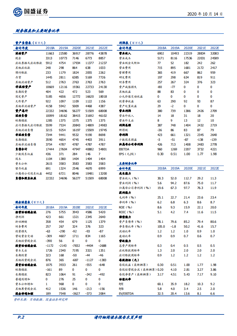 明阳智能-海风龙头迎风启航-20201014.pdf 第2页