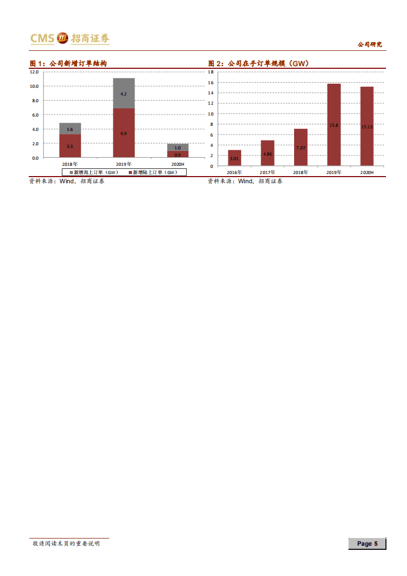 明阳智能-竞争优势显著，政策锦上添花-20201008.pdf 第5页