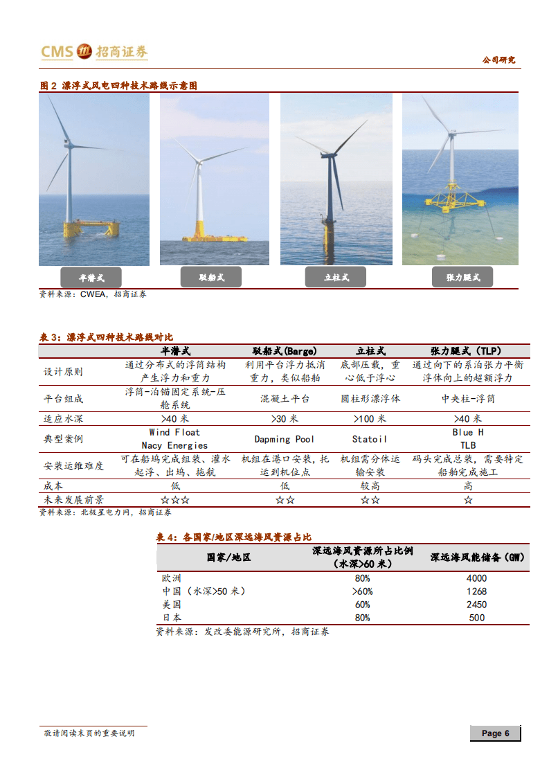 明阳智能-前瞻布局漂浮式，持续保持海风强竞争力-20200730.pdf 第6页