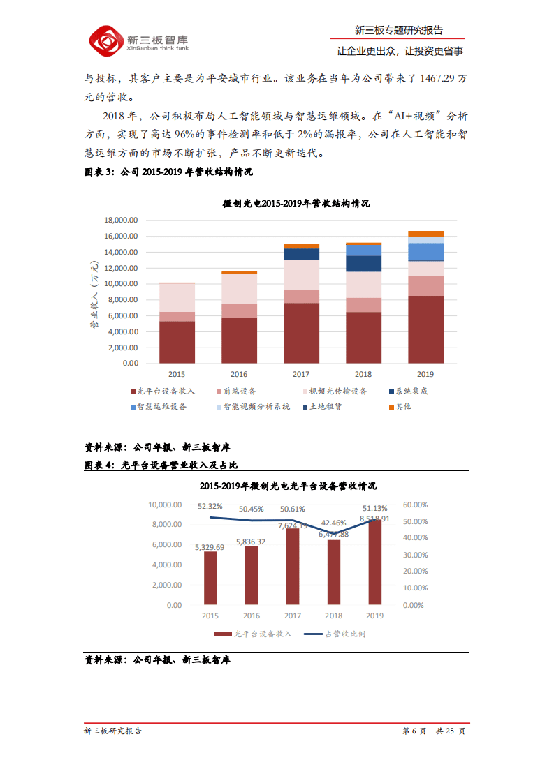 微创光电-精选层企业专题报告（二十六）：智慧高速行业先行者，数据和技术优势明显-20200926.pdf 第6页