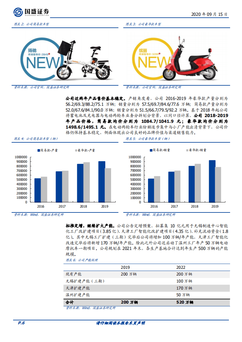 新日股份-首次覆盖报告：电动两轮高景气，渠道+产品助力公司加速扩张-20200915.pdf 第6页