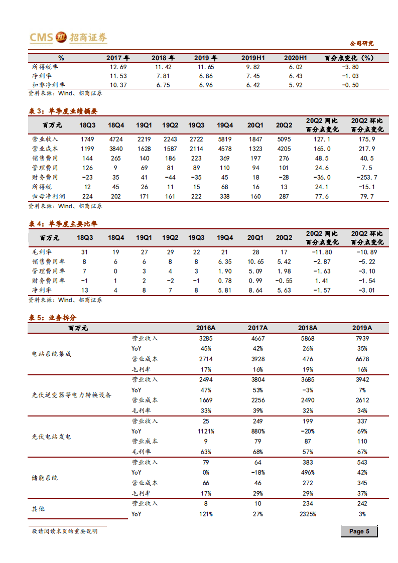 阳光电源-逆变器加速渗透海外，储能有望成为新增长点-20200917.pdf 第5页