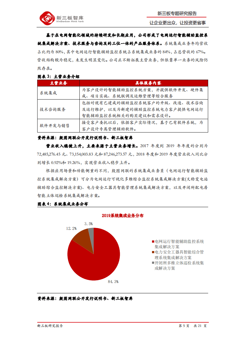 殷图网联-精选层企业专题报告（十一）：电网运行智能辅助系统提供商-20200805.pdf 第5页