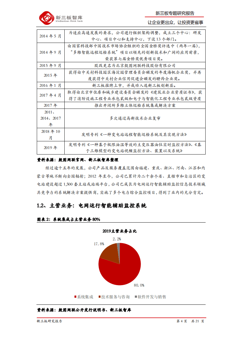 殷图网联-精选层企业专题报告（十一）：电网运行智能辅助系统提供商-20200805.pdf 第4页