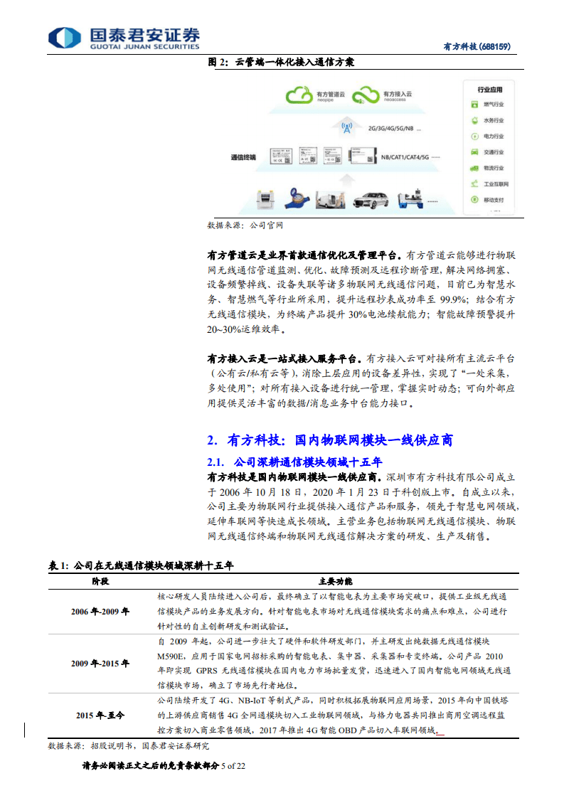 有方科技-智慧能源模块先行者，积极布局车联网终端-20201101.pdf 第5页