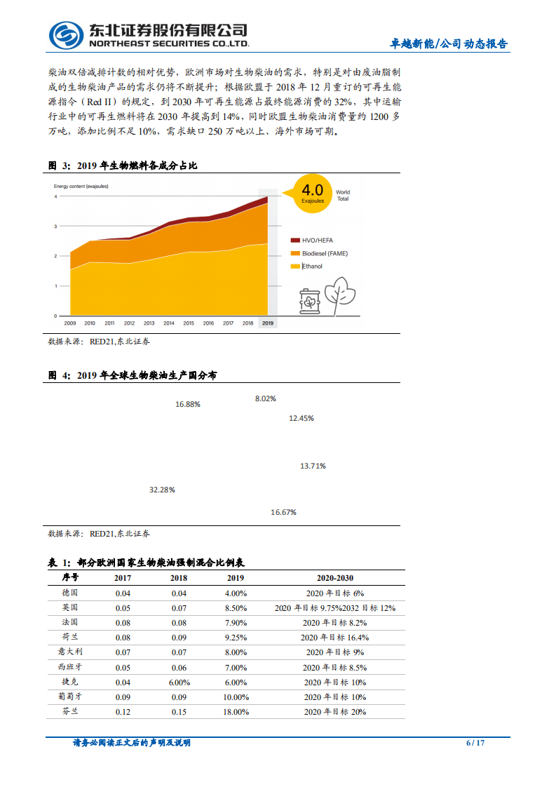 卓越新能-绿色能源前景广阔，产能布局加速推进-20201103.pdf 第6页