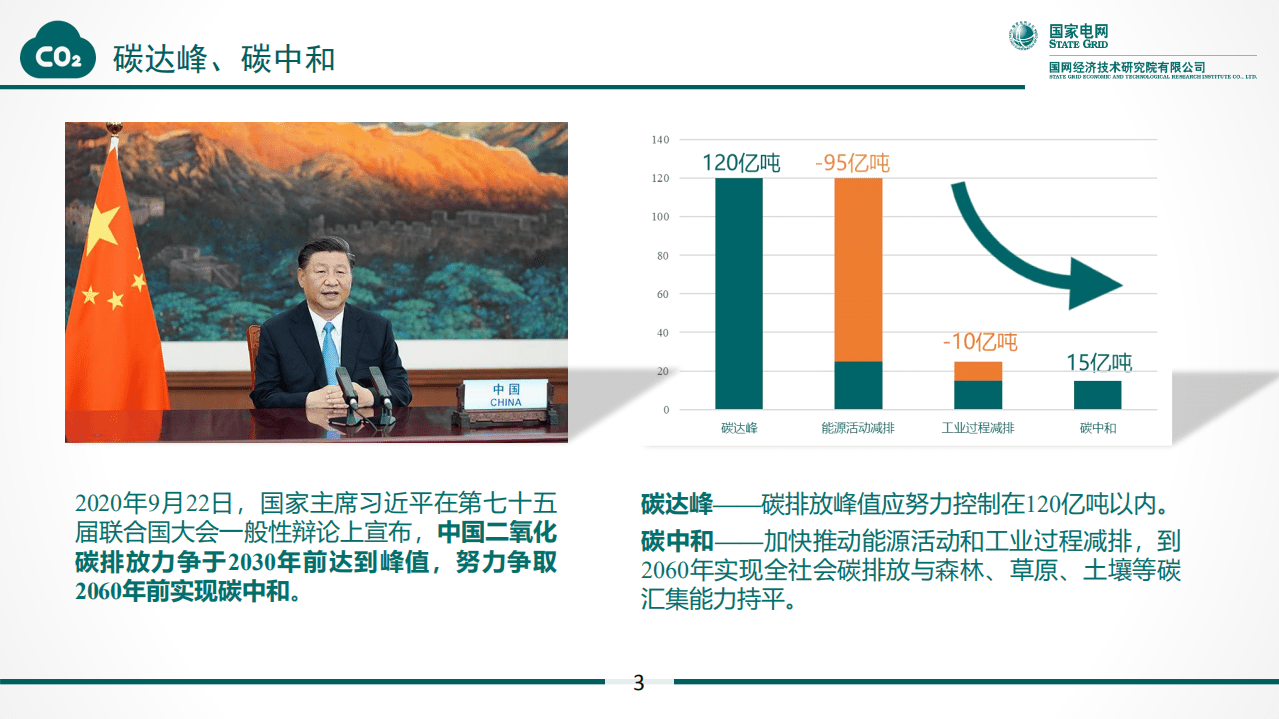 国家电网：&ldquo;双碳&rdquo;目标下配电网高质量发展的思考.pdf 第4页