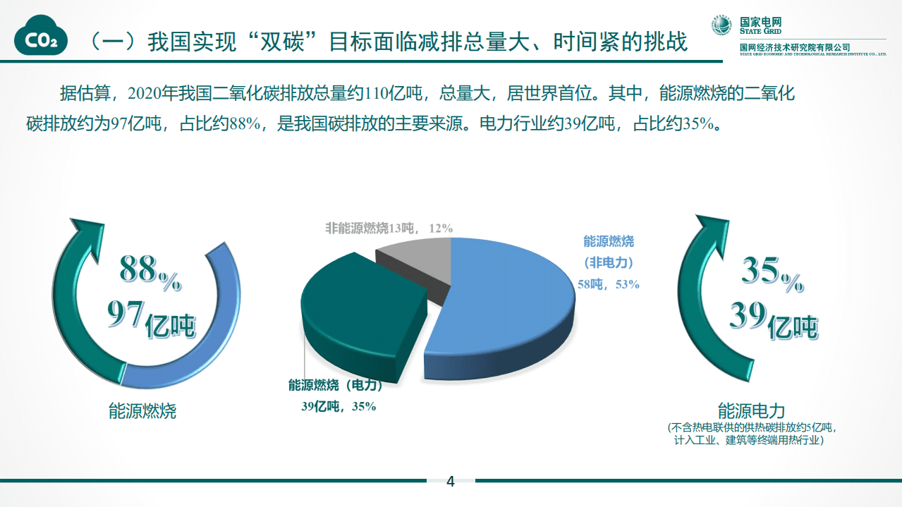 国家电网：&ldquo;双碳&rdquo;目标下配电网高质量发展的思考.pdf 第5页