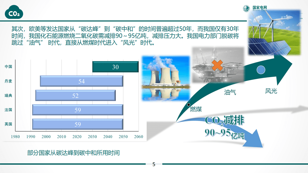 国家电网：&ldquo;双碳&rdquo;目标下配电网高质量发展的思考.pdf 第6页