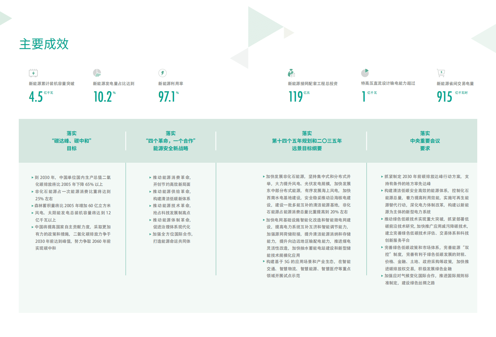 国家电网：2021国家电网服务新能源发展报告.pdf 第4页