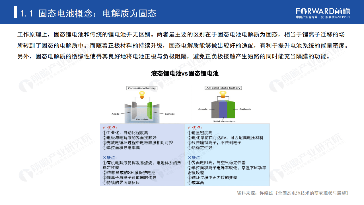 前瞻产业研究院：2020年中国固态电池行业研究报告.pdf 第5页