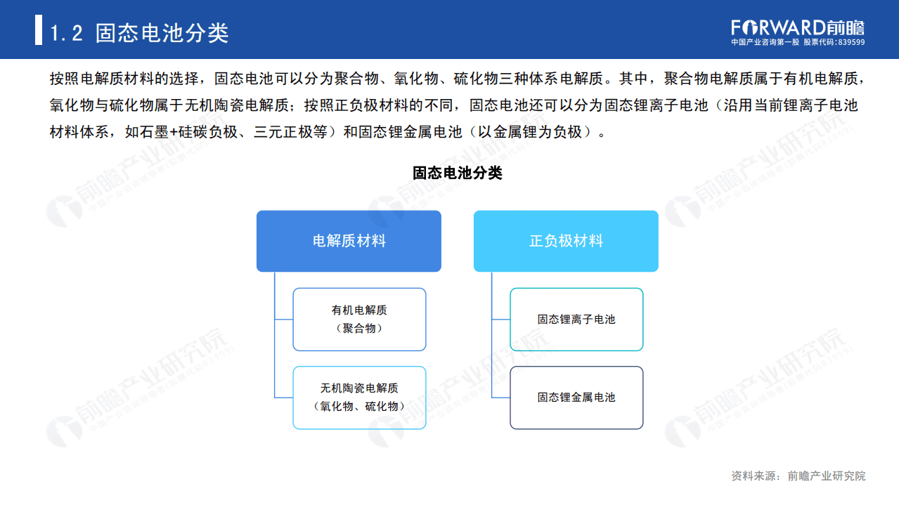 前瞻产业研究院：2020年中国固态电池行业研究报告.pdf 第6页
