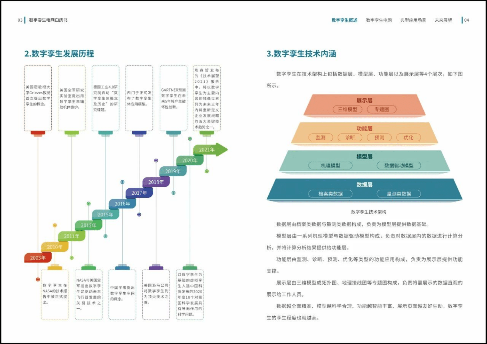 国家电网：数字孪生电网白皮书.pdf 第5页