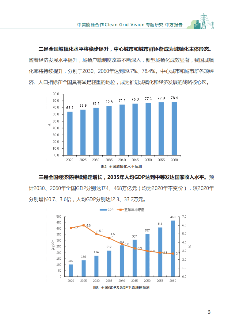 国网能源研究院：电网绿色发展愿景研究中方报告.pdf 第4页
