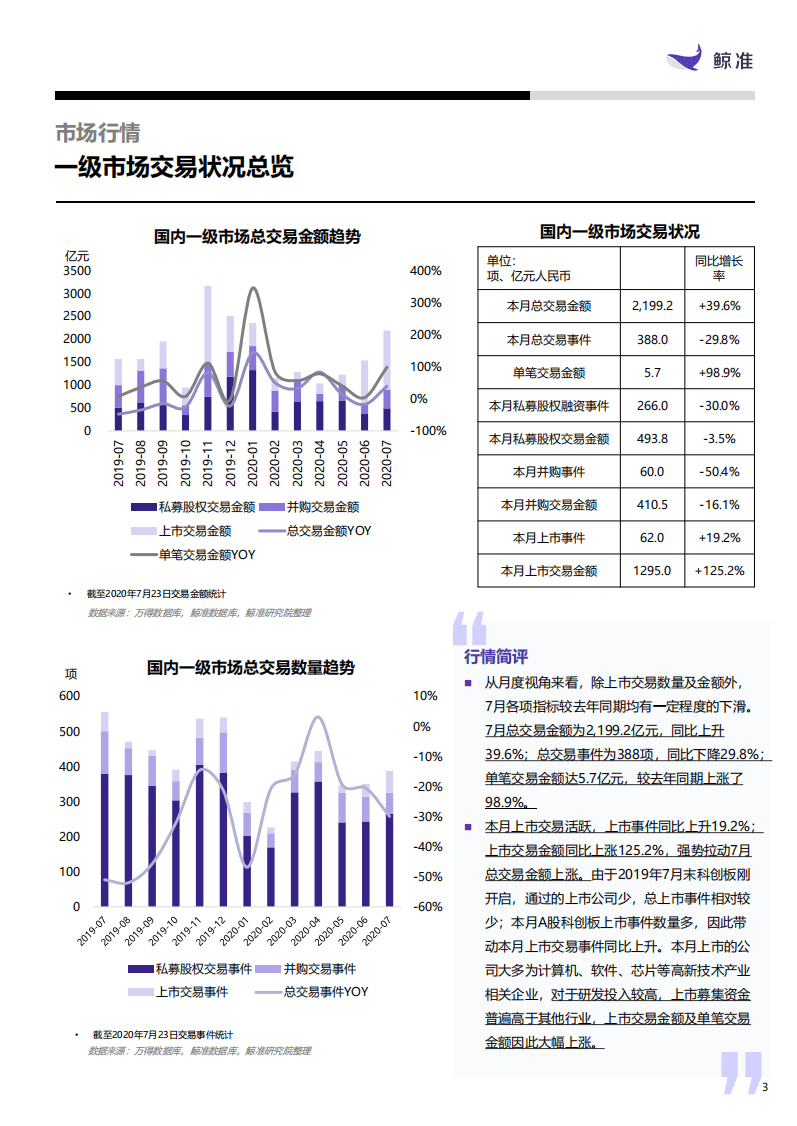 鲸准：智能电网产业.pdf 第3页