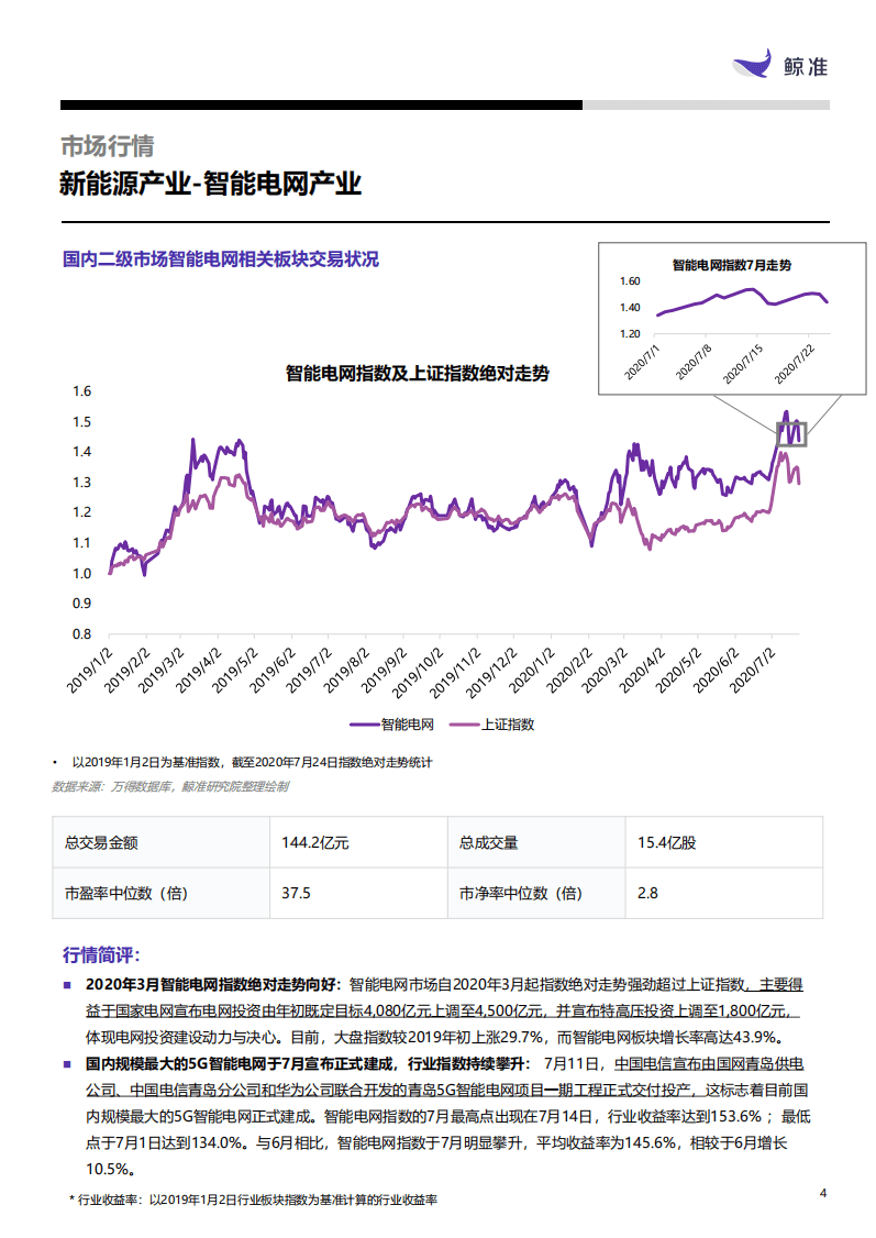 鲸准：智能电网产业.pdf 第4页