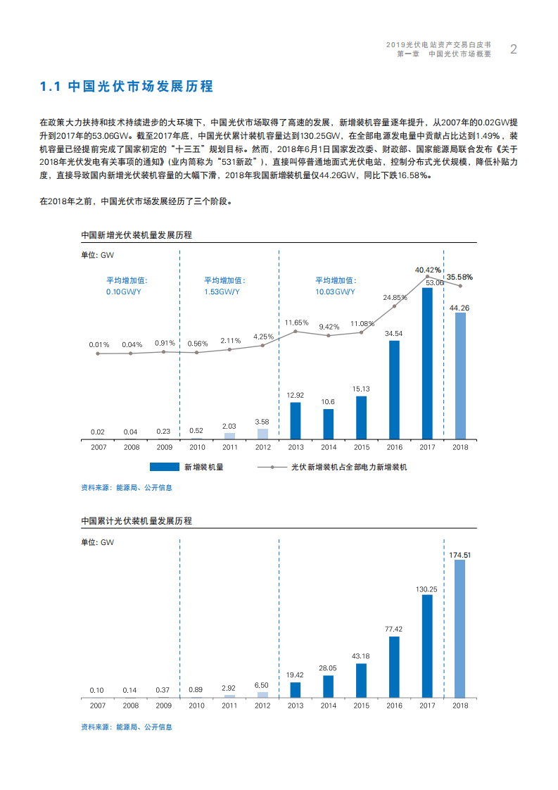 普华永道：2019中国光伏电站资产交易白皮书.pdf 第6页