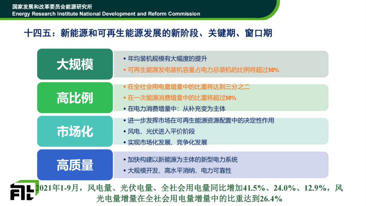中国发改委能源研究所：&ldquo;十四五&rdquo;光伏发电市场及政策趋势分析.pdf 第4页
