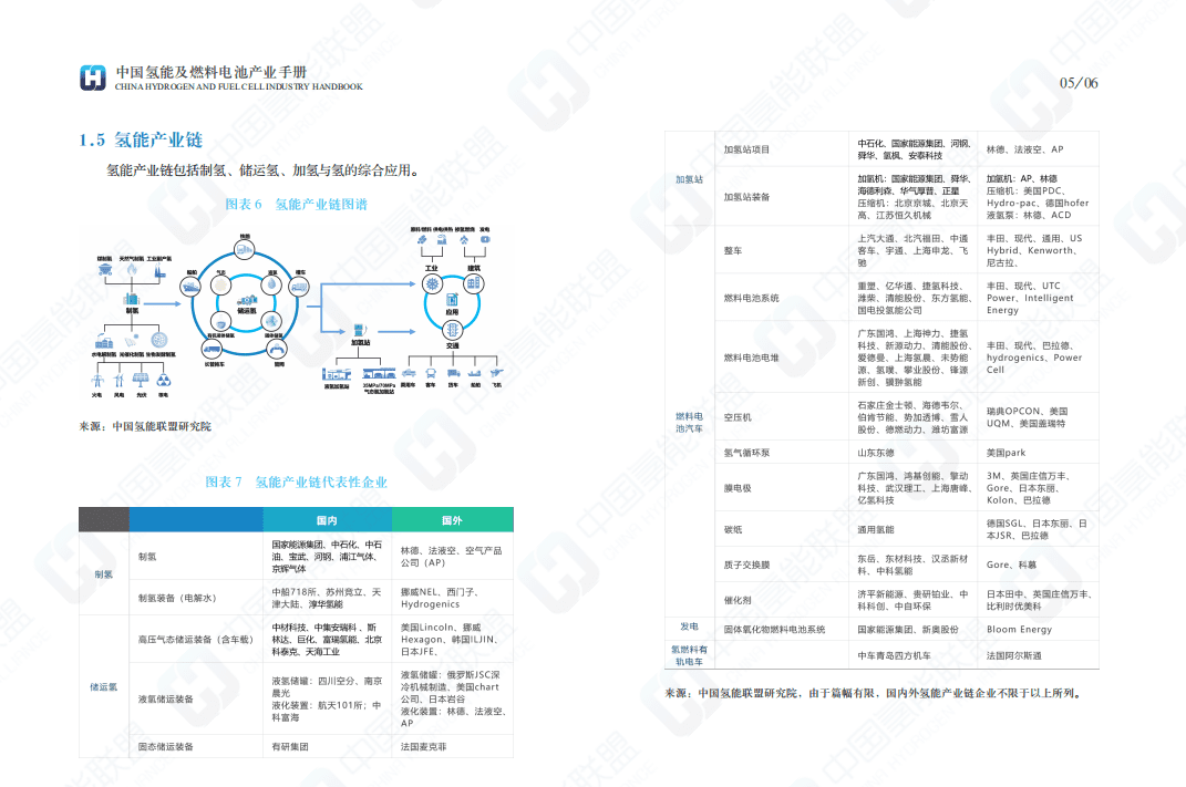 中国氢能联盟：中国氢能及燃料电池产业手册.pdf 第5页