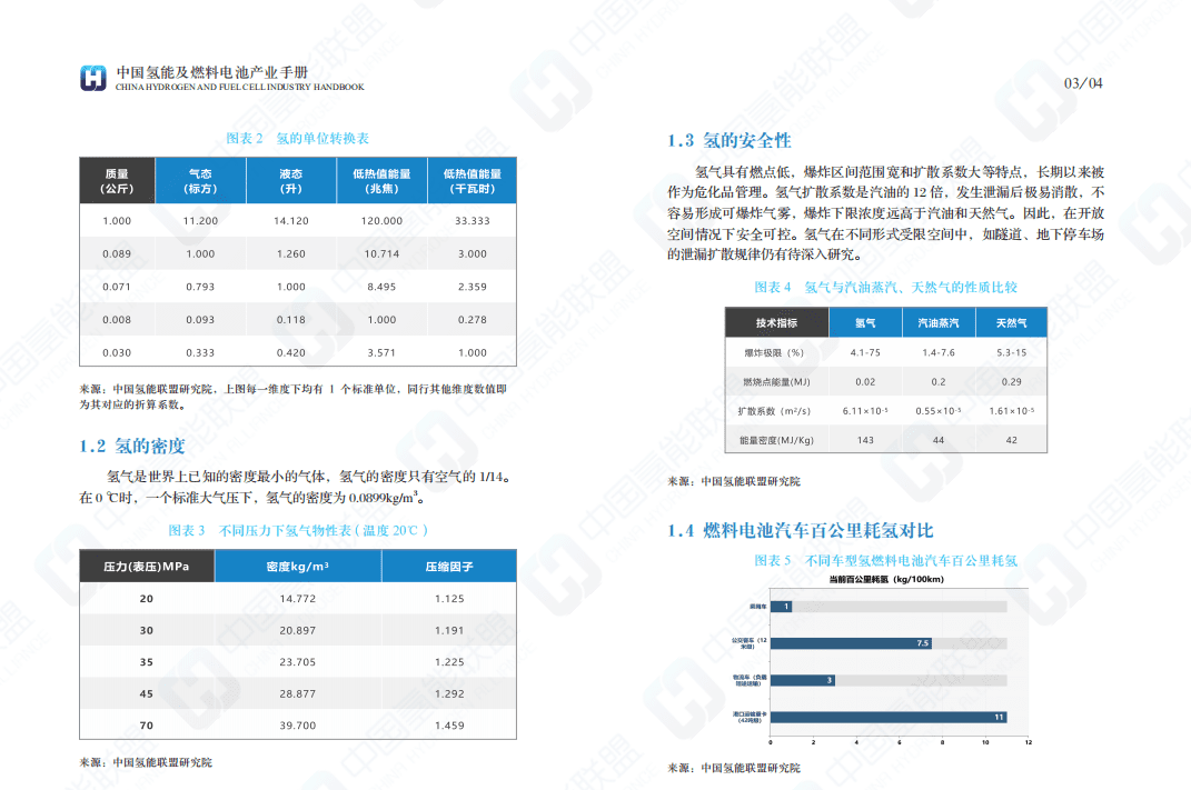 中国氢能联盟：中国氢能及燃料电池产业手册.pdf 第4页