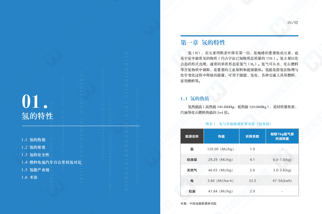 中国氢能联盟：中国氢能及燃料电池产业手册.pdf 第3页