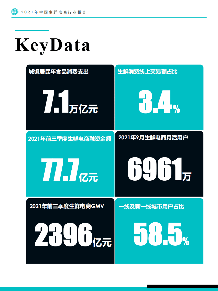 Fastdata极数：2021年中国生鲜电商行业报告.pdf | 先导研报