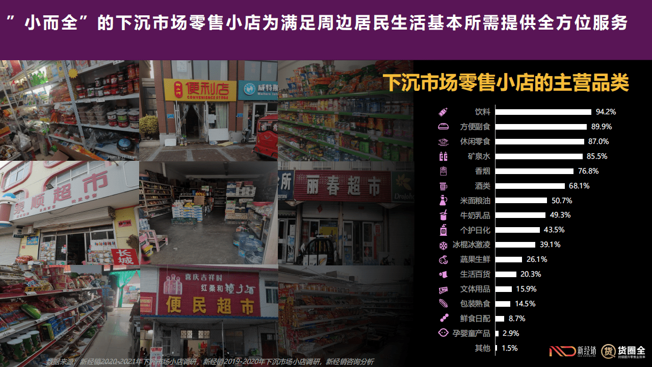 新经销&货圈全：：2020-2021年下沉市场零售小店B2B2C合作情况调研报告.pdf 第6页