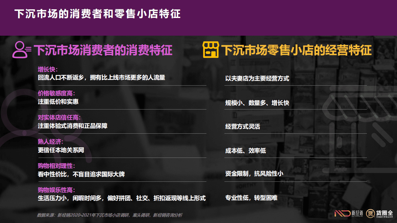 新经销&货圈全：：2020-2021年下沉市场零售小店B2B2C合作情况调研报告.pdf 第5页