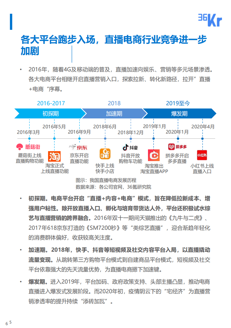 36氪研究院：直播电商风口正盛，精细化运营抢夺下一城.pdf 第6页