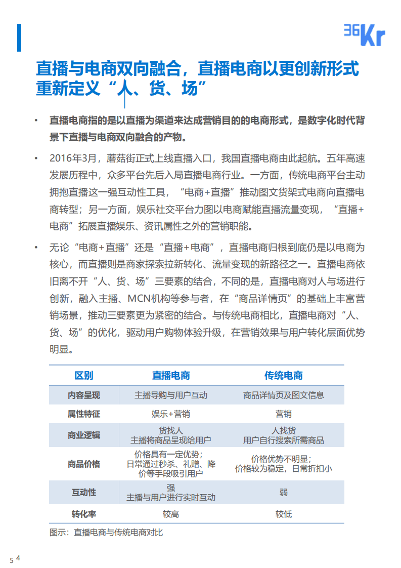 36氪研究院：直播电商风口正盛，精细化运营抢夺下一城.pdf 第5页