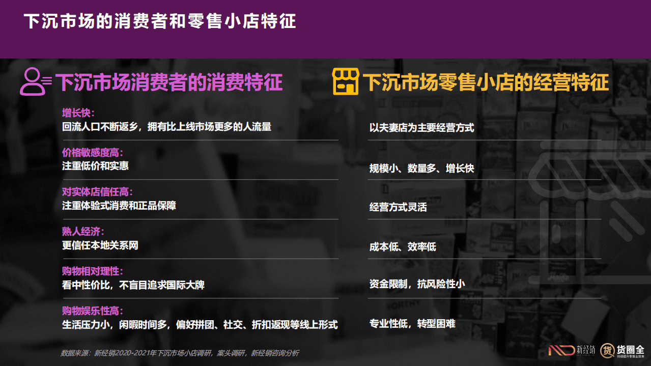 新经销&货圈全：2021年快消零售小店B2B2C合作情况调研报告.pdf 第6页