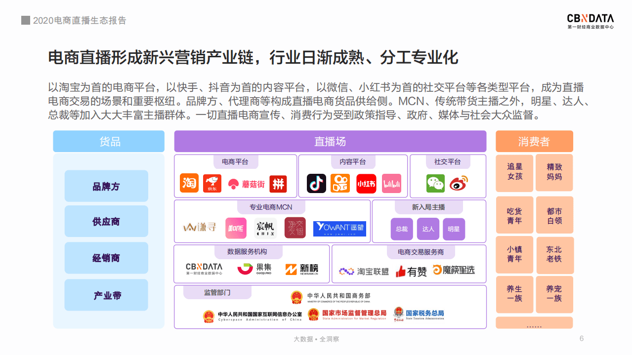 2020电商直播生态报告.pdf 第6页