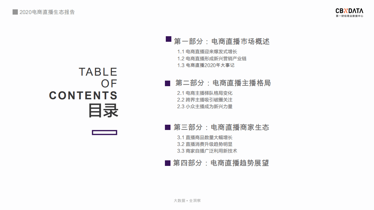 2020电商直播生态报告.pdf 第2页