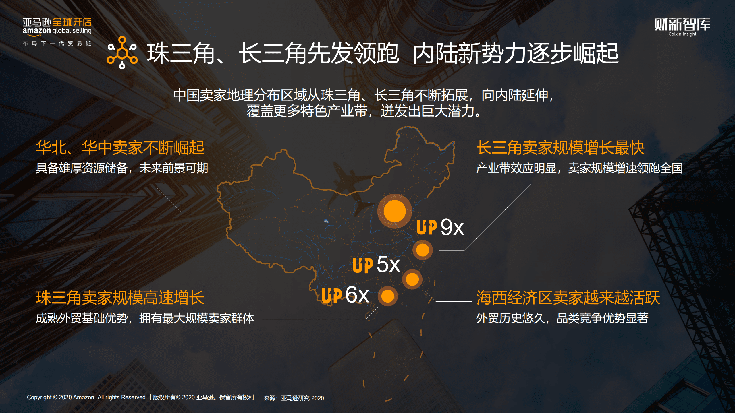 亚马逊：2020中国出口跨境电商趋势报告.pdf 第6页