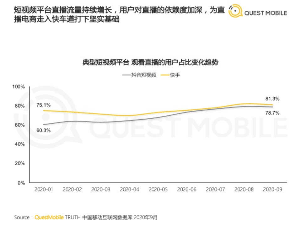 2020短视频KOL直播电商洞察报告.pdf 第4页