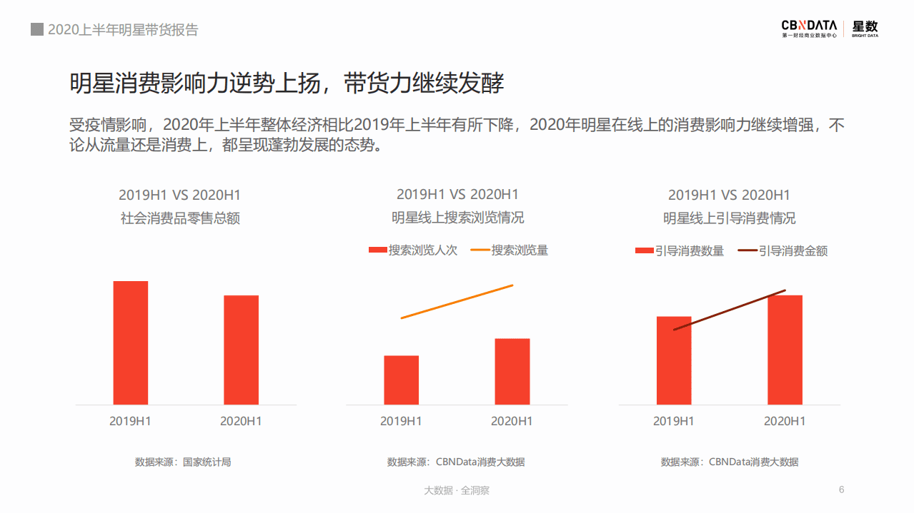 2020上半年明星带货报告.pdf 第6页